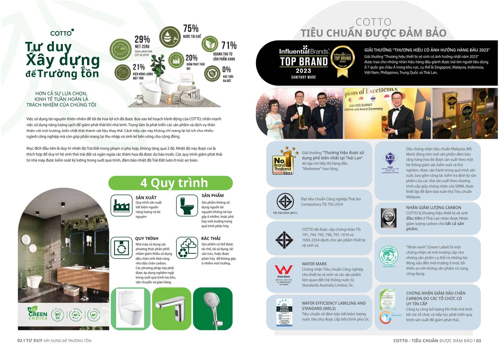 Thiết bị vệ sinh COTTO Catalogue và Bảng giá mới nhất 2025 /Page 